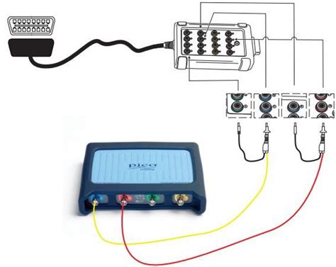 Image result for How to Use PicoScope