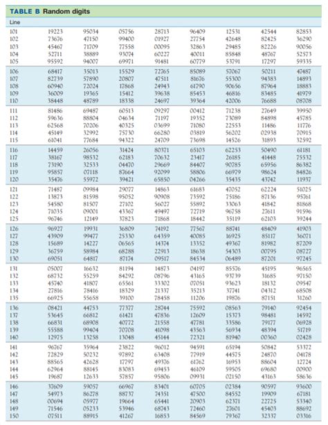 Image result for Random Permutations Table