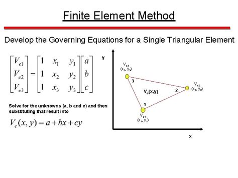 Image result for Finite-Element Method Field Equation