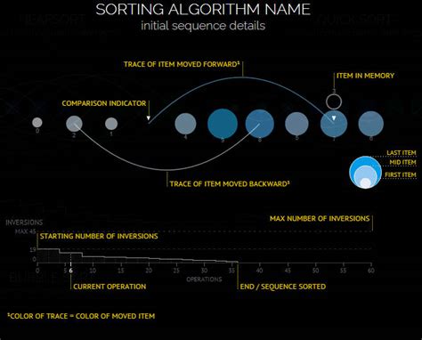Image result for Sorting Animation