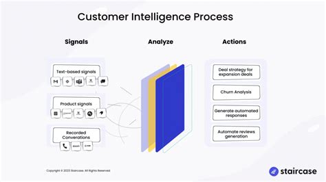 Customer Intelligence に対する画像結果