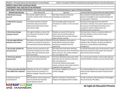 Afbeeldingsresultaten voor Structural Elements of Assignment Chart