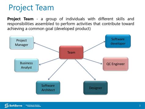 Components of a Project Team に対する画像結果