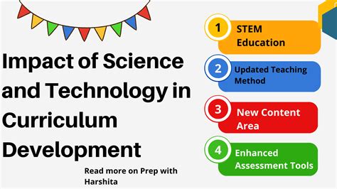 Image result for Science Understanding Curriculum