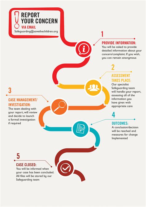 Image result for Reporting Safeguarding Children