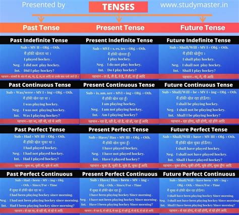 Time Chart Types에 대한 이미지 결과