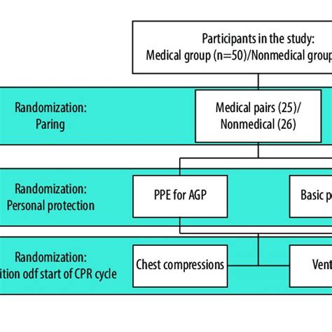 Randomization Flow Chart Template-साठीचा प्रतिमा निकाल