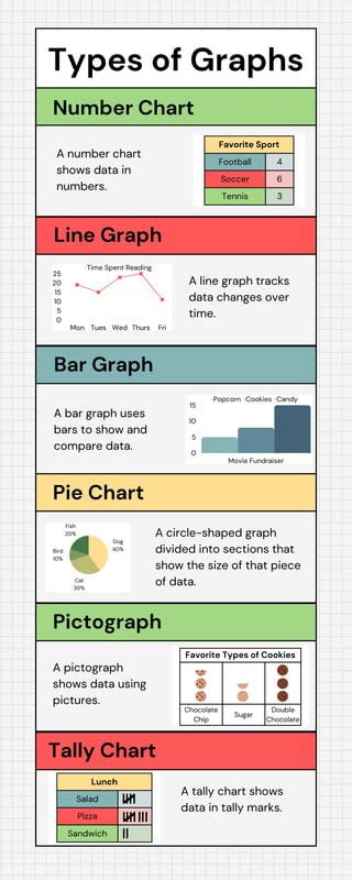 Image result for Usable Graphs for Math