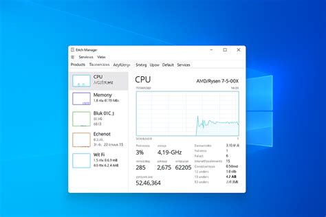 Image result for Task Manager CPU Performance 5GHz