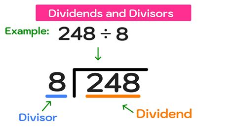 Number Divided by Decimal に対する画像結果