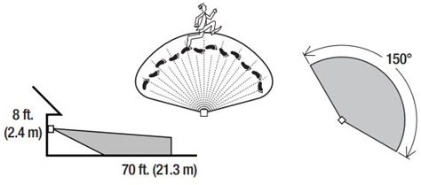 Image result for Heath Zenith Motion Sensor Troubleshooting