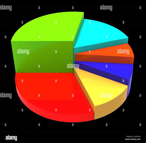 Toradh íomhá ar Machine Learning Industry Pie-Chart