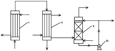 Image result for Dechlorination Process