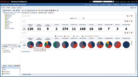 Image result for Otbi Cumulative Graph