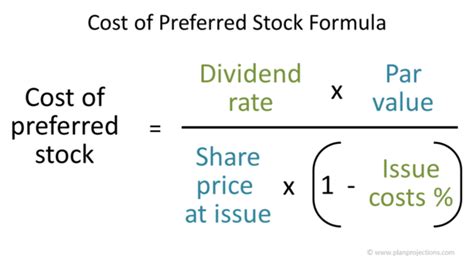 Image result for Cost of Preference Shares