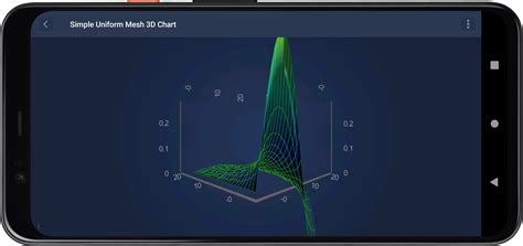 Toradh íomhá ar 3D Visualization Chart Android