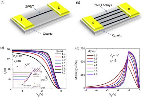 Schematic Transitor Array に対する画像結果