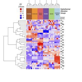 Image result for Papear a Map Based On Flohns Classification Scheme