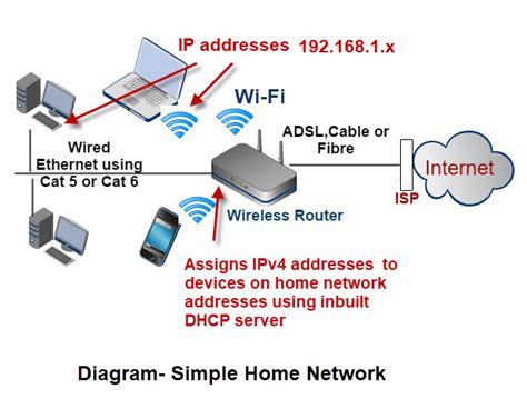 Image result for Simple Network Router Switch