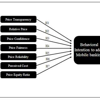 Image result for Bond Conceptual Model