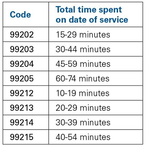 Afbeeldingsresultaten voor 2021 Coding