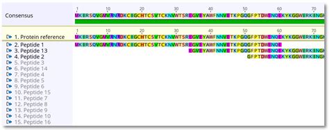 Image result for Proetin Sequence Alignment