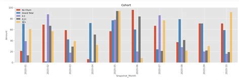 Join Bar Graph in Python に対する画像結果