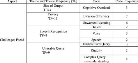 Coded Interview Transcript に対する画像結果