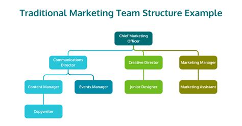 Toradh íomhá ar Simple Team Structure