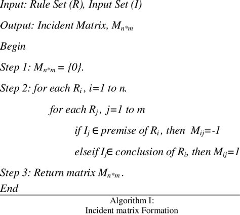Image result for Incident Matrix of a Simple Graph