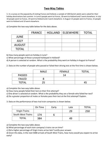 Toradh íomhá ar Two-Way Tables Worksheet.pdf