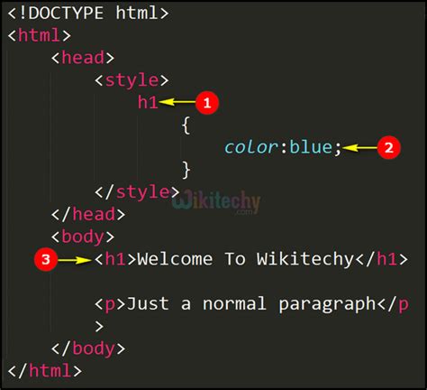 Toradh íomhá ar Internal CSS Coding in vs Code