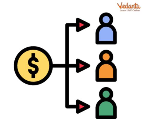 Image result for Pro Rata Comm