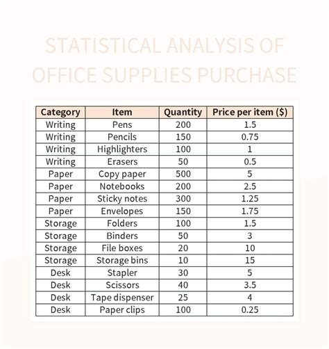 Image result for Purchasing Coding Sheet