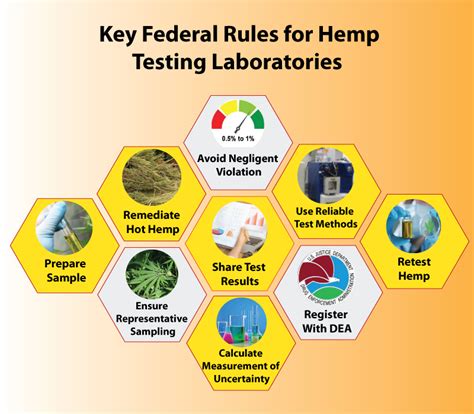 Résultat d’images pour State Testing Rules