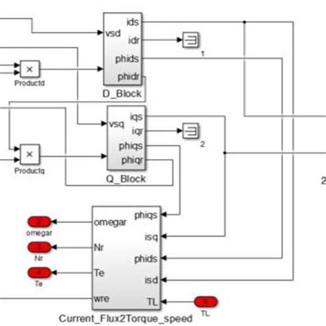 Single Phase Induction Motor Simulink Model に対する画像結果