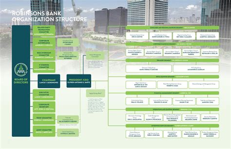 Image result for Robinsons Bank Head Office Address