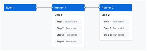 Image result for GitHub Workflow Inheritance Diagram