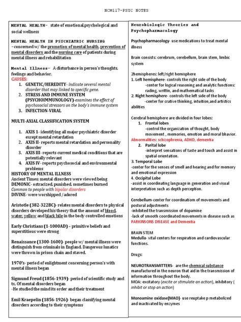 Psych Chart Notes Format に対する画像結果
