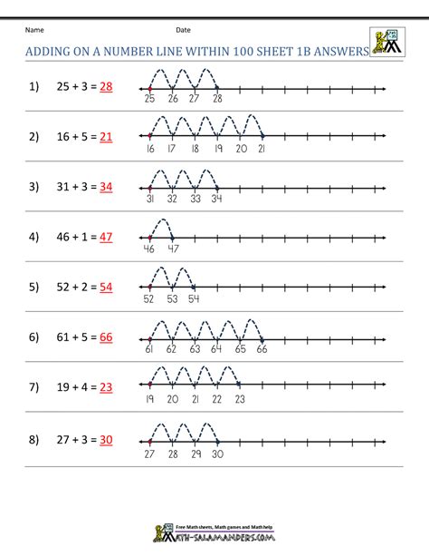 Image result for Double-Digit Addition Number Line Worksheet 10s