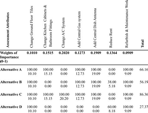 Image result for Example of Existing Alternatives Table