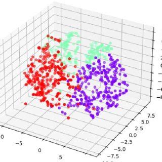 Afbeeldingsresultaten voor Feature Vector Example