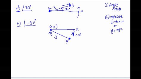 Image result for Negative Vector Fbd