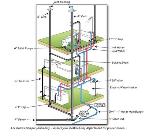 Image result for Basic Plumbing Layout