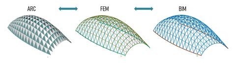 Image result for Algorithmic Design Design Trend