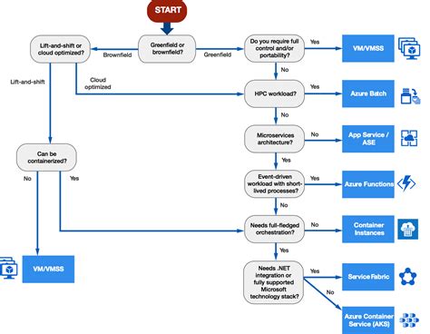 Image result for Azure Infrastructure Explained