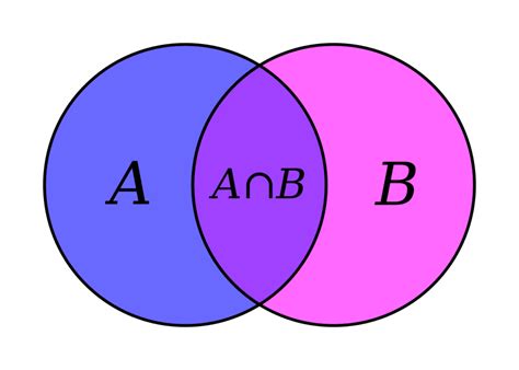 Image result for Python Set Diagram