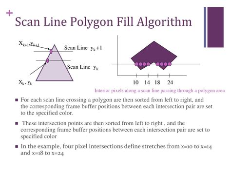 Image result for Scan Line Algorithm