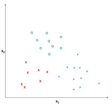 Logistic Classification Dataset に対する画像結果