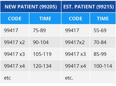 Time Based Coding Chart に対する画像結果